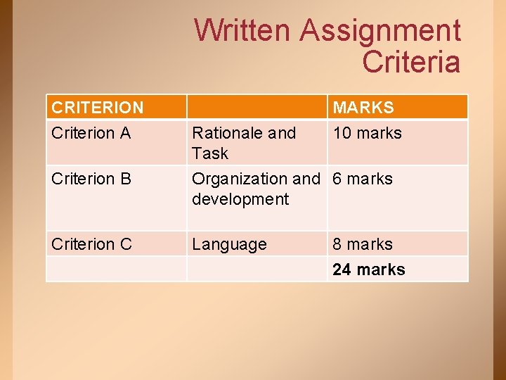 Written Assignment Criteria CRITERION Criterion A Criterion B Criterion C MARKS 10 marks Rationale