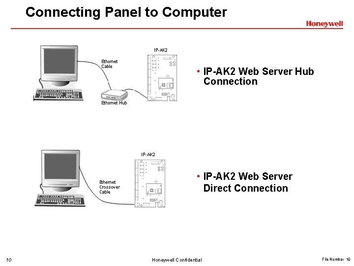 Connecting Panel to Computer • IP-AK 2 Web Server Hub Connection • IP-AK 2