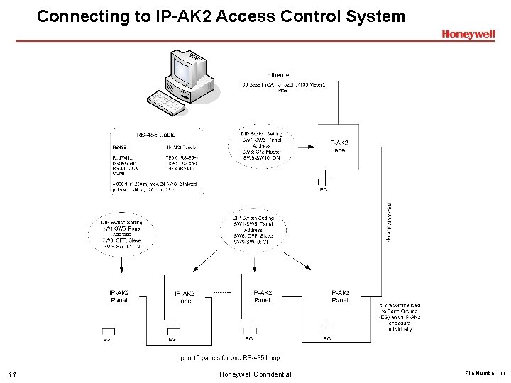 Connecting to IP-AK 2 Access Control System 11 Honeywell Confidential File Number- 11 