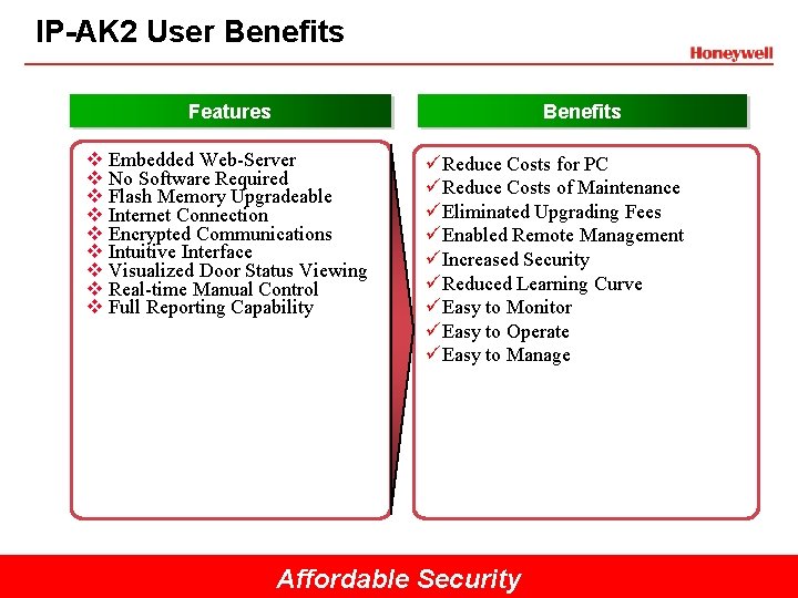 IP-AK 2 User Benefits Features Benefits v Embedded Web-Server v No Software Required v