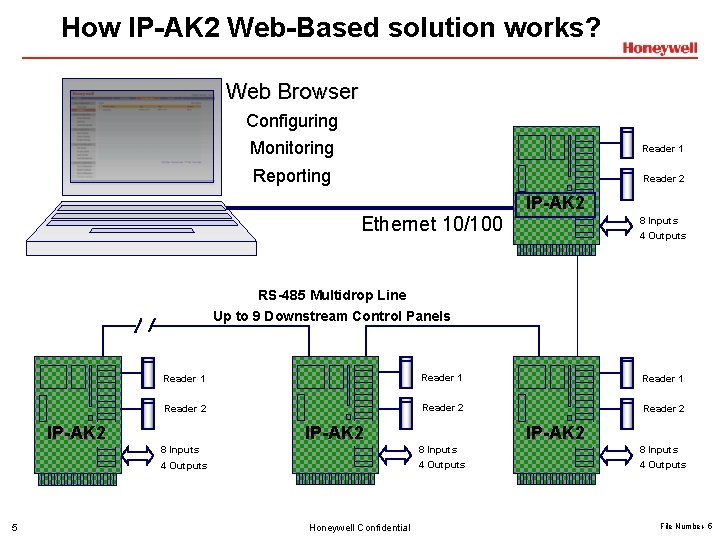 How IP-AK 2 Web-Based solution works? Web Browser Configuring Monitoring Reader 1 Reporting Reader