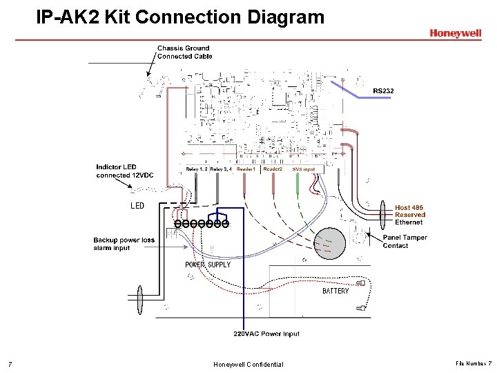 IP-AK 2 Kit Connection Diagram 7 Honeywell Confidential File Number- 7 