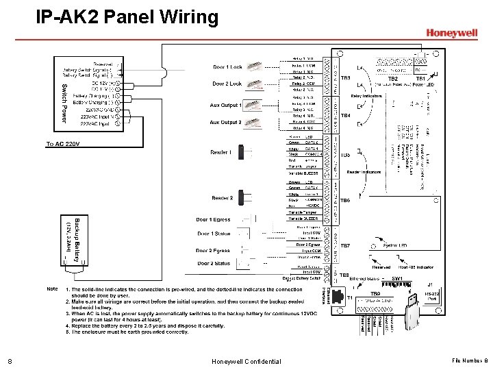 IP-AK 2 Panel Wiring 8 Honeywell Confidential File Number- 8 