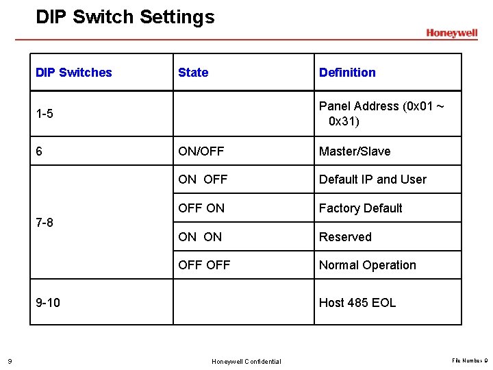 DIP Switch Settings DIP Switches State Definition Panel Address (0 x 01 ~ 0