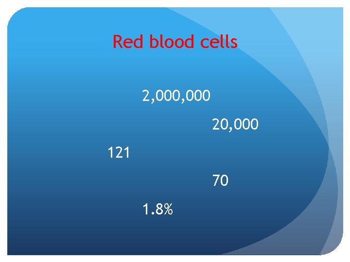 Red blood cells 2, 000 20, 000 121 70 1. 8% 