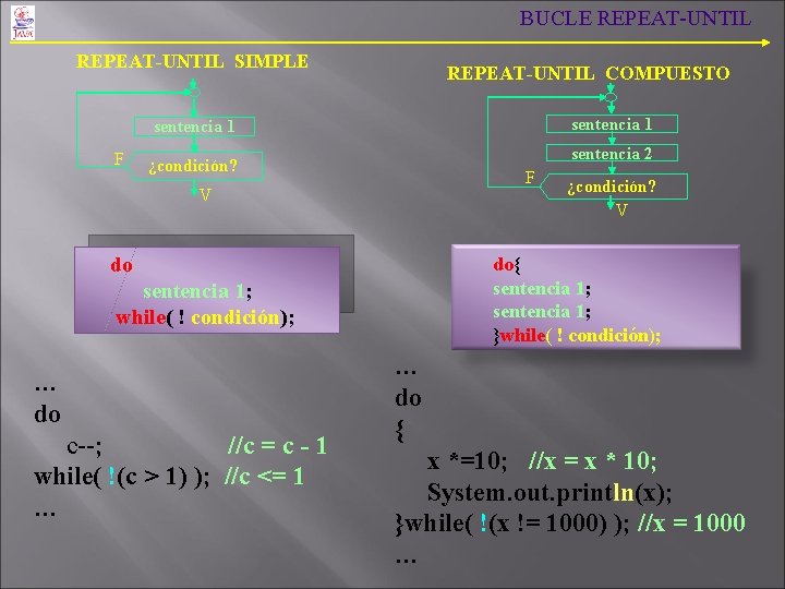 BUCLE REPEAT-UNTIL SIMPLE REPEAT-UNTIL COMPUESTO sentencia 1 F sentencia 2 ¿condición? F V do BUCLE REPEAT-UNTIL SIMPLE REPEAT-UNTIL COMPUESTO sentencia 1 F sentencia 2 ¿condición? F V do