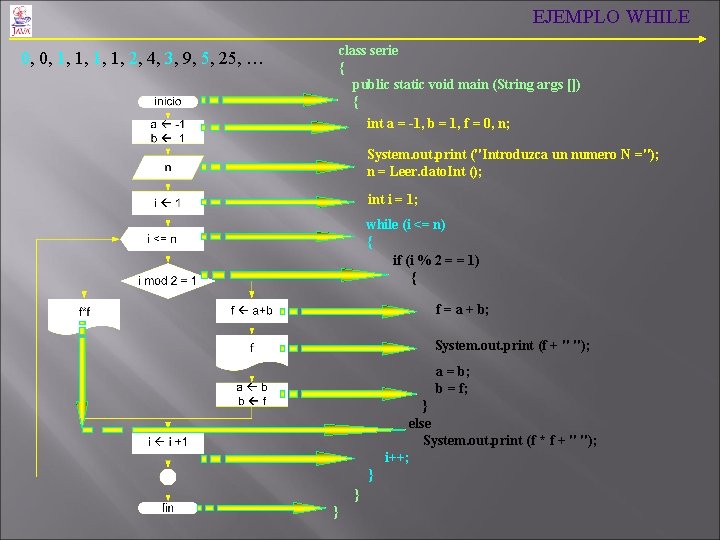 EJEMPLO WHILE class serie { public static void main (String args []) { 0,