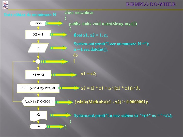 EJEMPLO DO-WHILE Raíz cúbica de un número N class raizcubica { public static void EJEMPLO DO-WHILE Raíz cúbica de un número N class raizcubica { public static void
