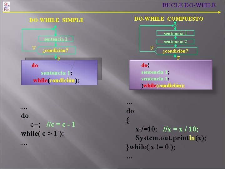 BUCLE DO-WHILE COMPUESTO DO-WHILE SIMPLE sentencia 1 V sentencia 2 V ¿condición? F do BUCLE DO-WHILE COMPUESTO DO-WHILE SIMPLE sentencia 1 V sentencia 2 V ¿condición? F do