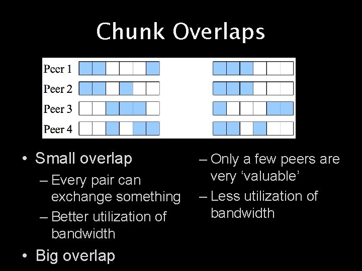 Chunk Overlaps • Small overlap – Every pair can exchange something – Better utilization