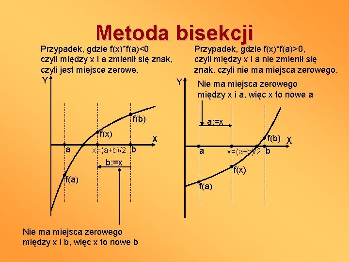 Metoda bisekcji Przypadek, gdzie f(x)*f(a)<0 czyli między x i a zmienił się znak, czyli