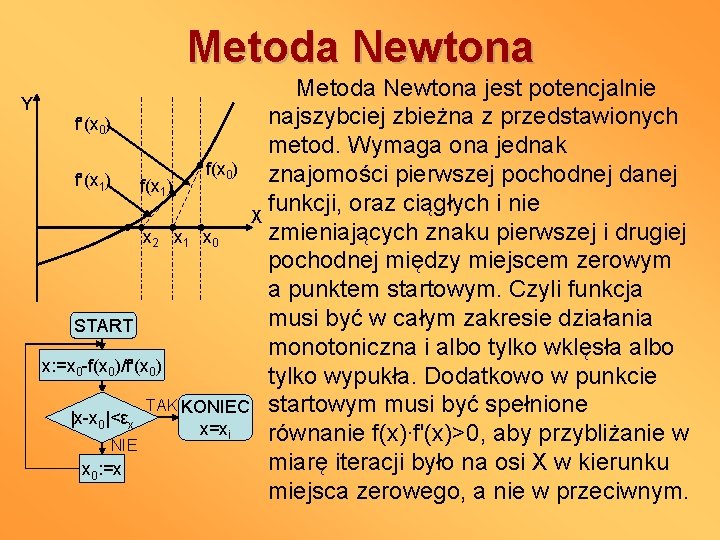 Metoda Newtona Y Metoda Newtona jest potencjalnie najszybciej zbieżna z przedstawionych f'(x 0) metod.