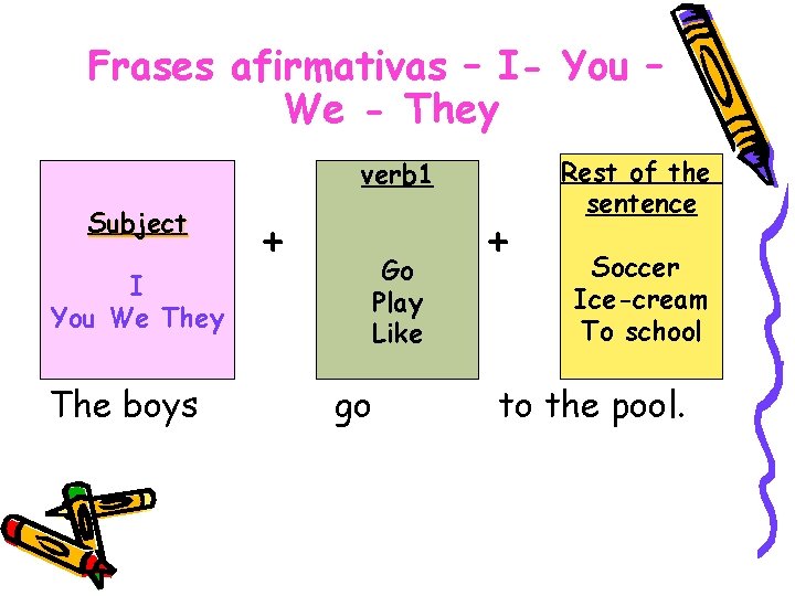 Frases afirmativas – I- You – We - They verb 1 Subject I You
