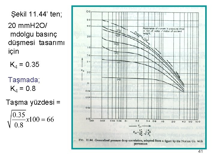 Şekil 11. 44’ ten; 20 mm. H 2 O/ mdolgu basınç düşmesi tasarımı için