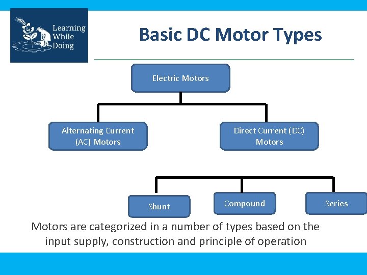 Basic DC Motor Types Electric Motors Alternating Current (AC) Motors Direct Current (DC) Motors