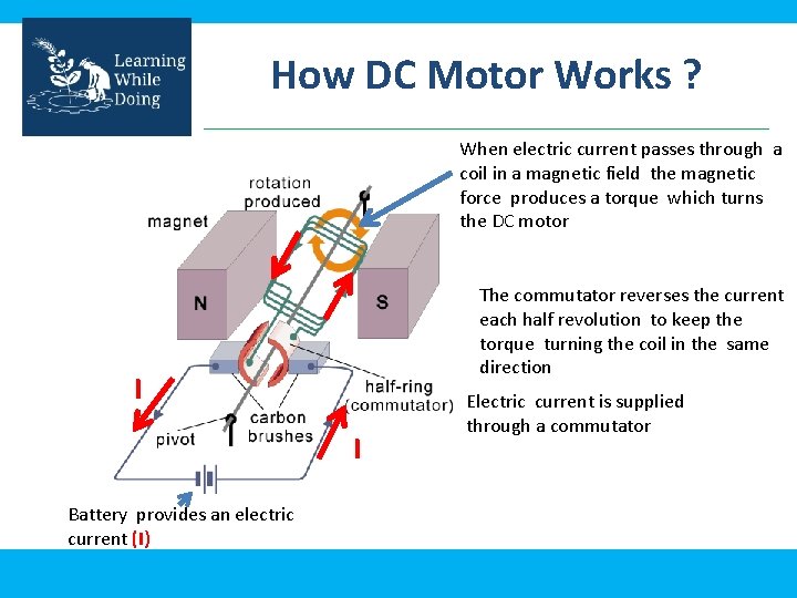 How DC Motor Works ? When electric current passes through a coil in a