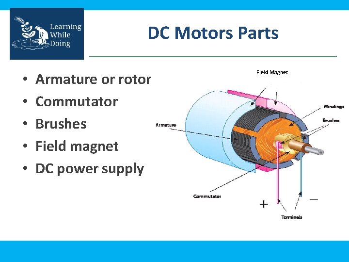 DC Motors Parts • • • Armature or rotor Commutator Brushes Field magnet DC