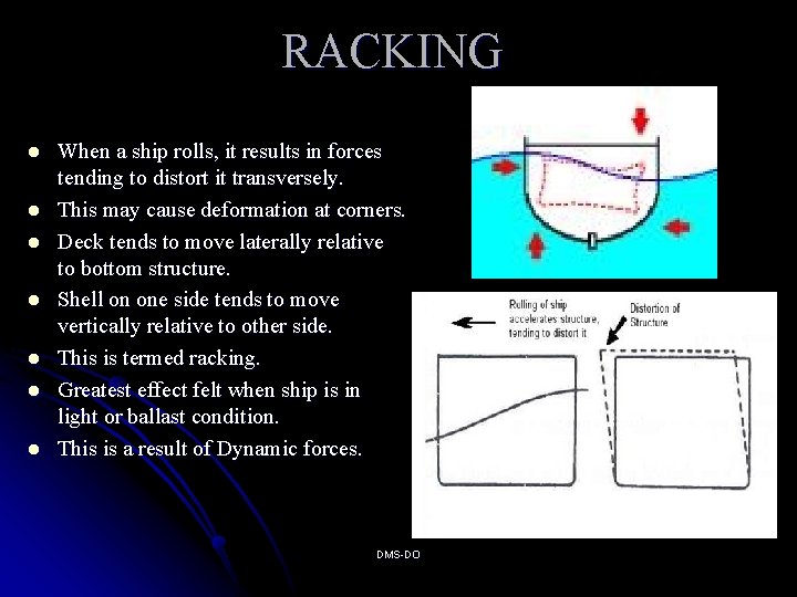 RACKING l l l l When a ship rolls, it results in forces tending