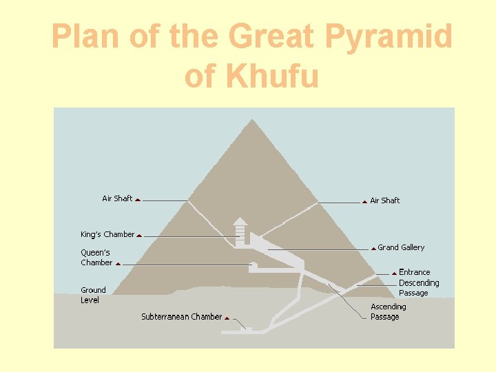 Plan of the Great Pyramid of Khufu 