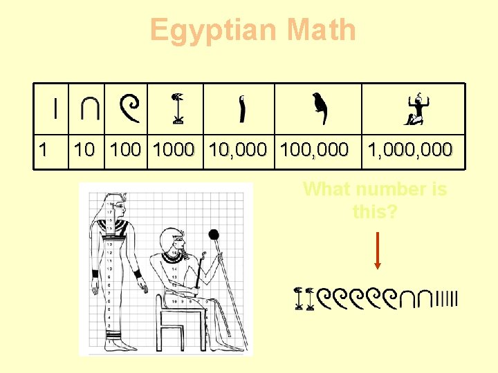 Egyptian Math 1 10 1000 10, 000 100, 000 1, 000 What number is