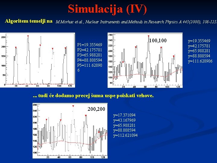 Simulacija (IV) Algoritem temelji na M. Morhac et al. , Nuclear Instruments and Methods