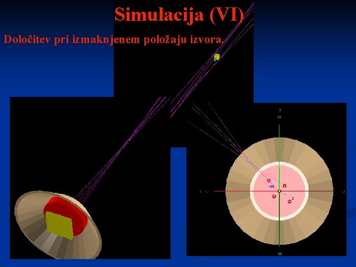 Simulacija (VI) Določitev pri izmaknjenem položaju izvora. 