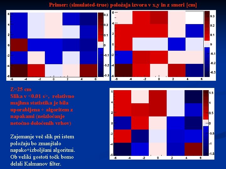 Primer: (simulated-true) položaja izvora v x, y in z smeri [cm] Z=25 cm Slika