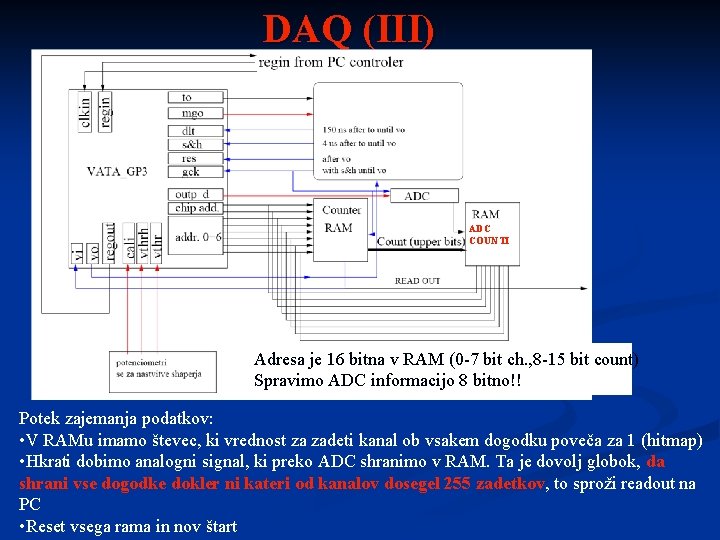DAQ (III) ADC COUNTI Adresa je 16 bitna v RAM (0 -7 bit ch.
