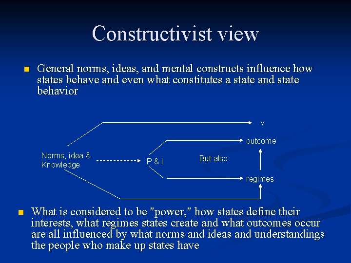 Constructivist view n General norms, ideas, and mental constructs influence how states behave and