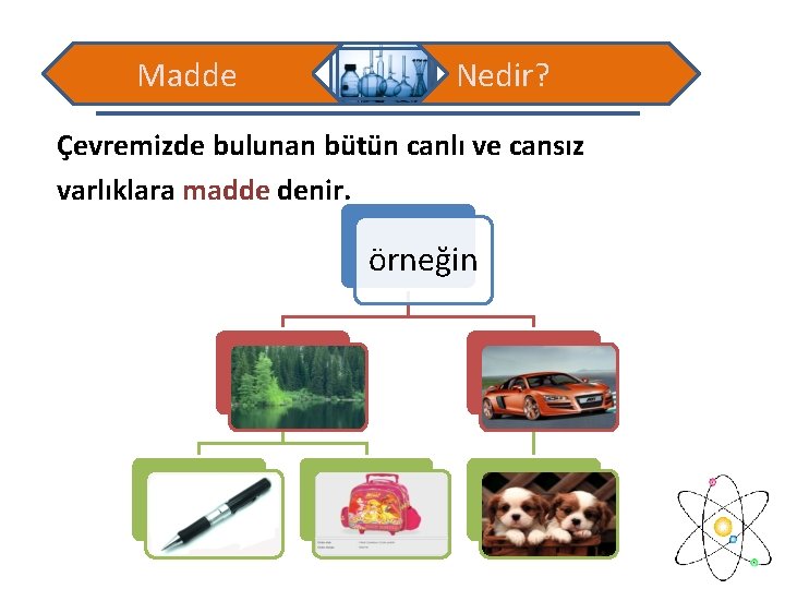 Madde Nedir? Çevremizde bulunan bütün canlı ve cansız varlıklara madde denir. örneğin 