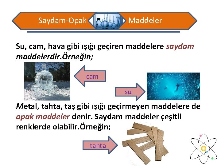 Saydam-Opak Maddeler Su, cam, hava gibi ışığı geçiren maddelere saydam maddelerdir. Örneğin; cam su