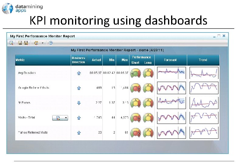 KPI monitoring using dashboards 