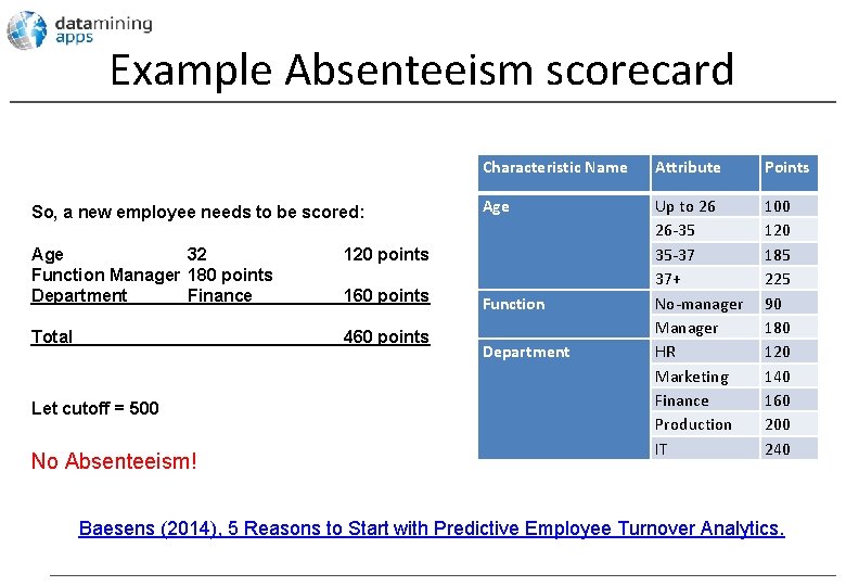 Example Absenteeism scorecard Characteristic Name Attribute Points So, a new employee needs to be