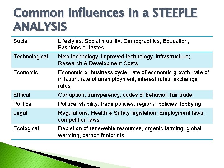 Common influences in a STEEPLE ANALYSIS Social Lifestyles; Social mobility; Demographics, Education, Fashions or