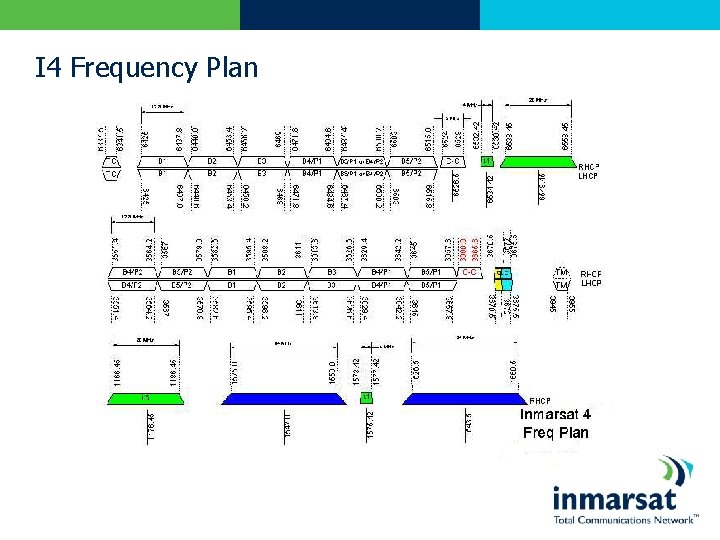 I 4 Frequency Plan 