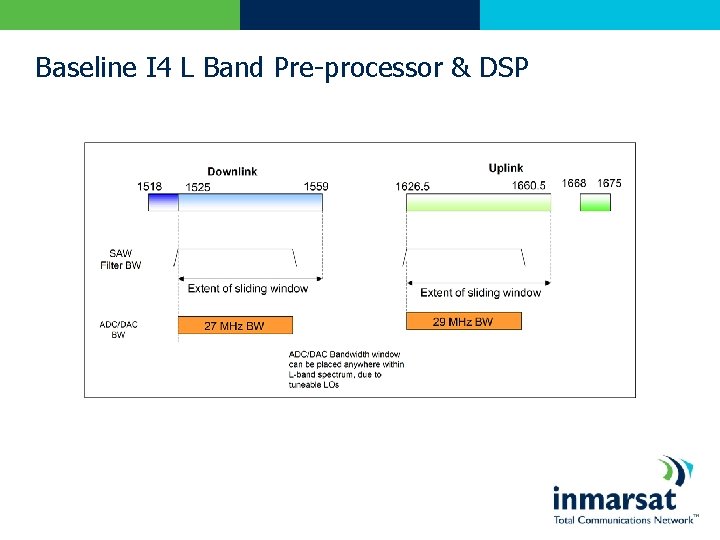 Baseline I 4 L Band Pre-processor & DSP 