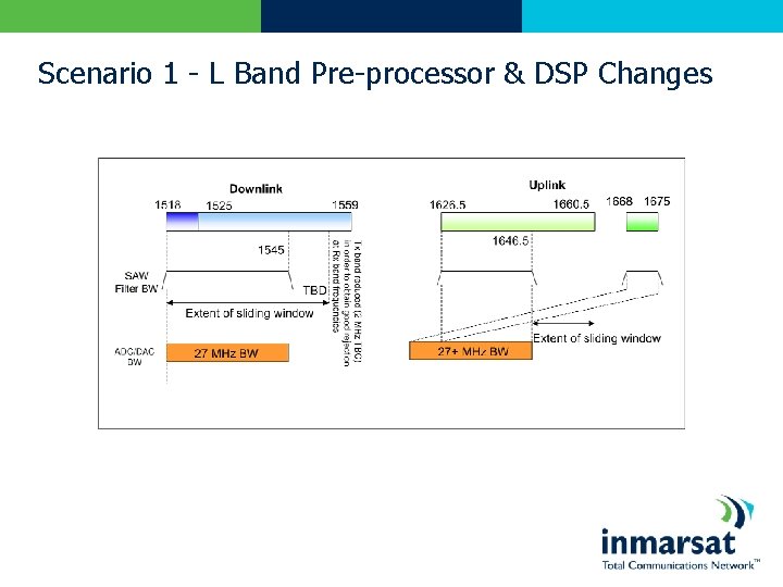 Scenario 1 - L Band Pre-processor & DSP Changes 
