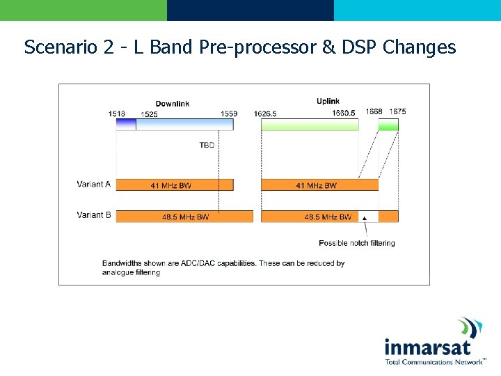 Scenario 2 - L Band Pre-processor & DSP Changes 