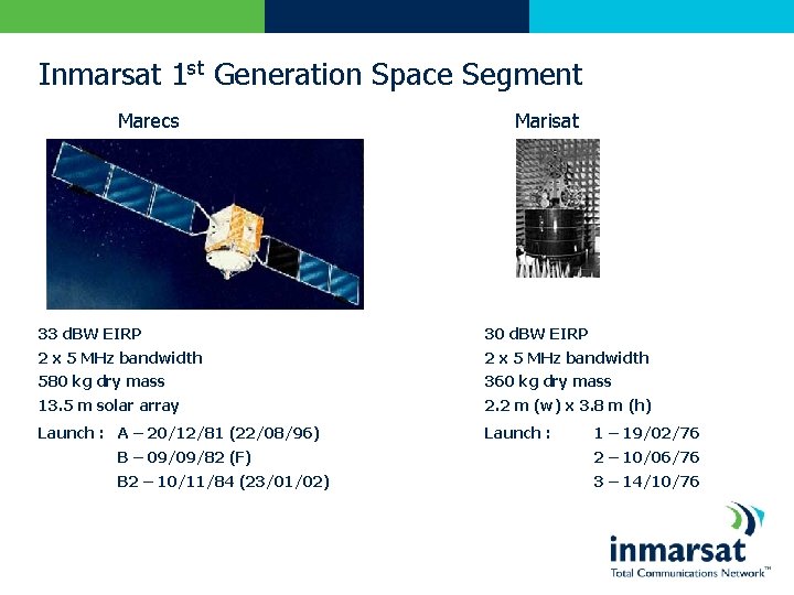 Inmarsat 1 st Generation Space Segment Marecs Marisat 33 d. BW EIRP 30 d.