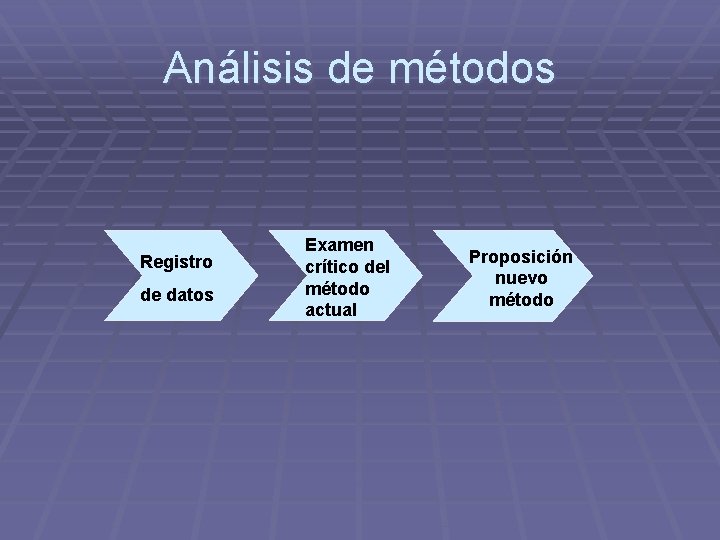 Análisis de métodos Registro de datos Examen crítico del método actual Proposición nuevo método