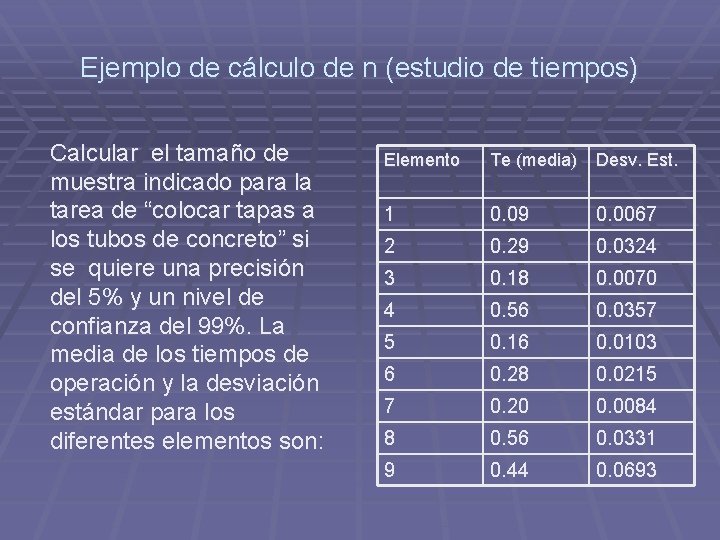 Ejemplo de cálculo de n (estudio de tiempos) Calcular el tamaño de muestra indicado