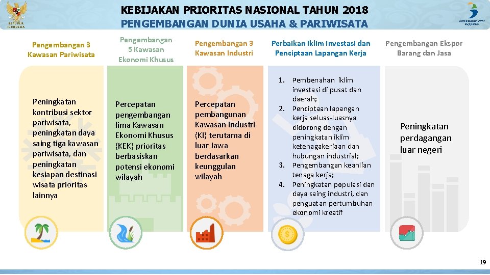 KEBIJAKAN PRIORITAS NASIONAL TAHUN 2018 PENGEMBANGAN DUNIA USAHA & PARIWISATA REPUBLIK INDONESIA Pengembangan 3 KEBIJAKAN PRIORITAS NASIONAL TAHUN 2018 PENGEMBANGAN DUNIA USAHA & PARIWISATA REPUBLIK INDONESIA Pengembangan 3