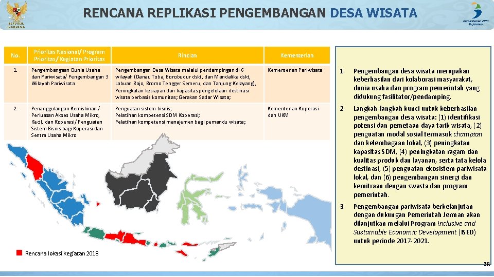 RENCANA REPLIKASI PENGEMBANGAN DESA WISATA REPUBLIK INDONESIA No. Prioritas Nasional/ Program Prioritas/ Kegiatan Prioritas RENCANA REPLIKASI PENGEMBANGAN DESA WISATA REPUBLIK INDONESIA No. Prioritas Nasional/ Program Prioritas/ Kegiatan Prioritas