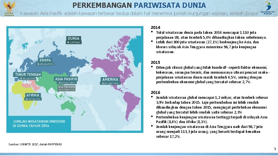 PERKEMBANGAN PARIWISATA DUNIA REPUBLIK INDONESIA Kawasan Asia Pasifik adalah kawasan terbesar kedua dalam hal PERKEMBANGAN PARIWISATA DUNIA REPUBLIK INDONESIA Kawasan Asia Pasifik adalah kawasan terbesar kedua dalam hal