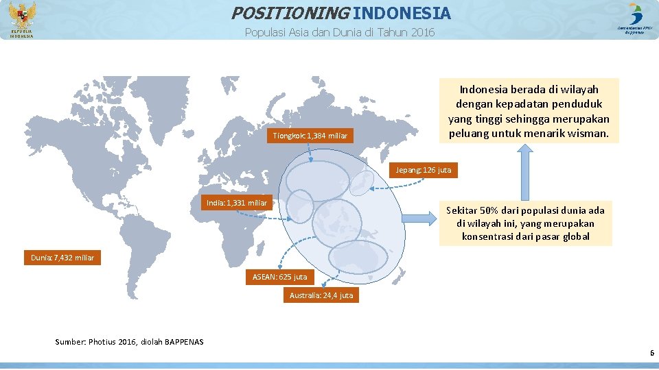 POSITIONING INDONESIA Populasi Asia dan Dunia di Tahun 2016 REPUBLIK INDONESIA Tiongkok: 1, 384 POSITIONING INDONESIA Populasi Asia dan Dunia di Tahun 2016 REPUBLIK INDONESIA Tiongkok: 1, 384