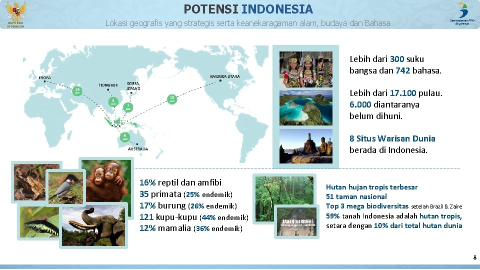 POTENSI INDONESIA REPUBLIK INDONESIA Lokasi geografis yang strategis serta keanekaragaman alam, budaya dan Bahasa POTENSI INDONESIA REPUBLIK INDONESIA Lokasi geografis yang strategis serta keanekaragaman alam, budaya dan Bahasa