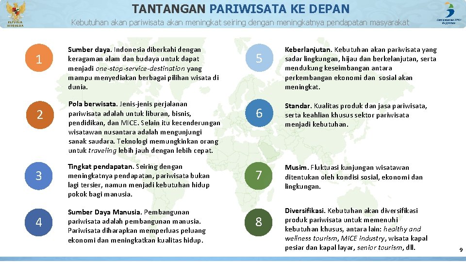 TANTANGAN PARIWISATA KE DEPAN Kebutuhan akan pariwisata akan meningkat seiring dengan meningkatnya pendapatan masyarakat TANTANGAN PARIWISATA KE DEPAN Kebutuhan akan pariwisata akan meningkat seiring dengan meningkatnya pendapatan masyarakat