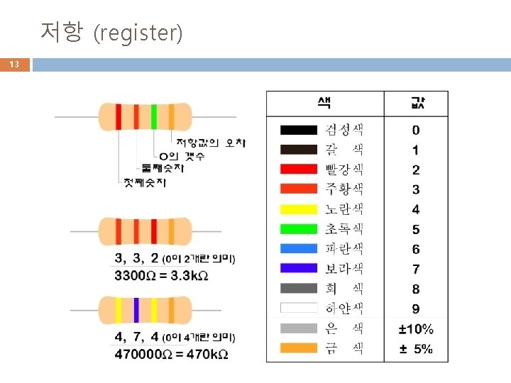 저항 (register) 13 