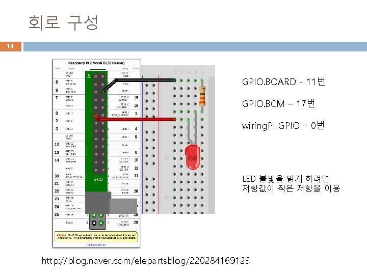 회로 구성 14 GPIO. BOARD - 11번 GPIO. BCM – 17번 wiring. PI GPIO