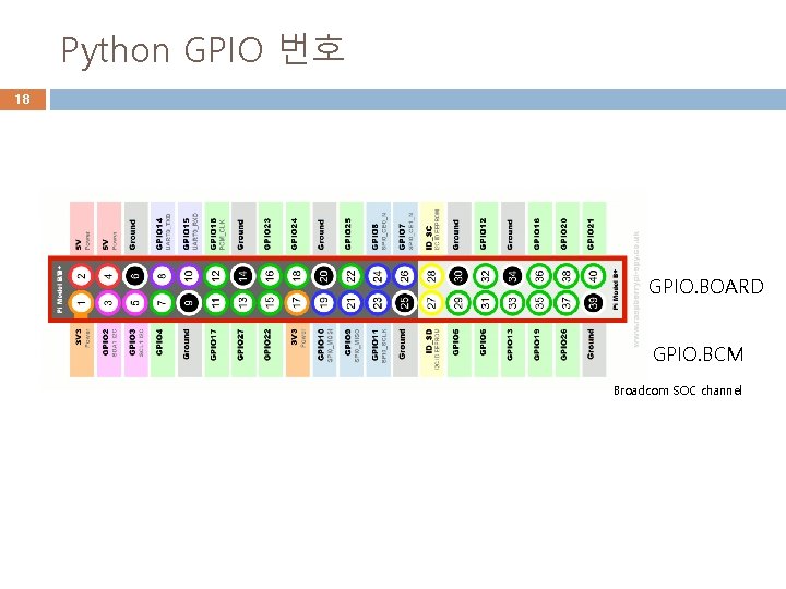 Python GPIO 번호 18 GPIO. BOARD GPIO. BCM Broadcom SOC channel 